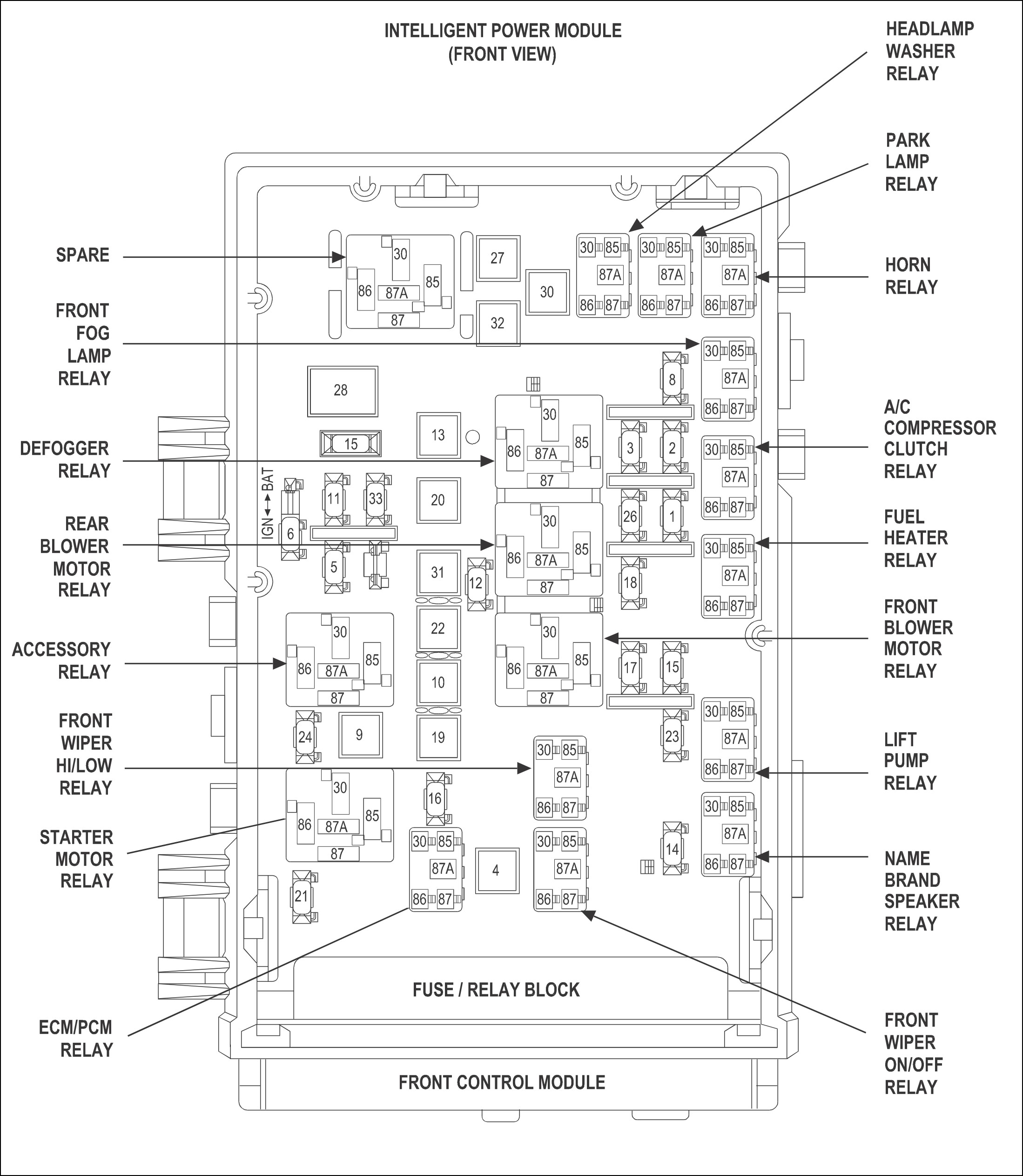 Schemat skrzynki bezpieczników RG 20012004 (Chrysler